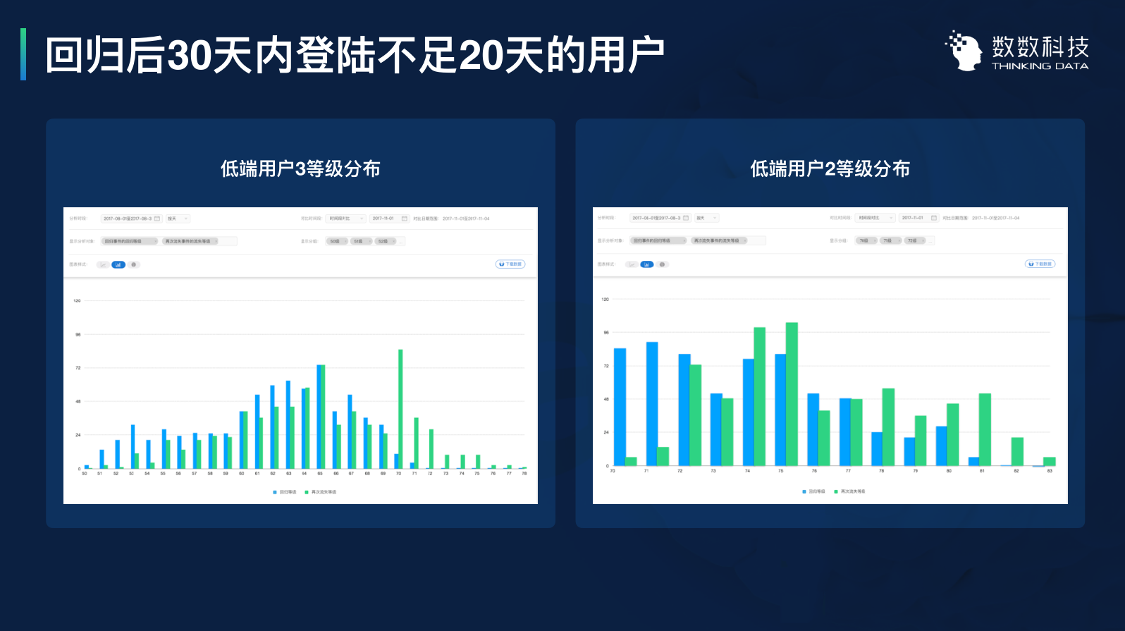 用数据优化运营:3个案例带你用数据留住用户