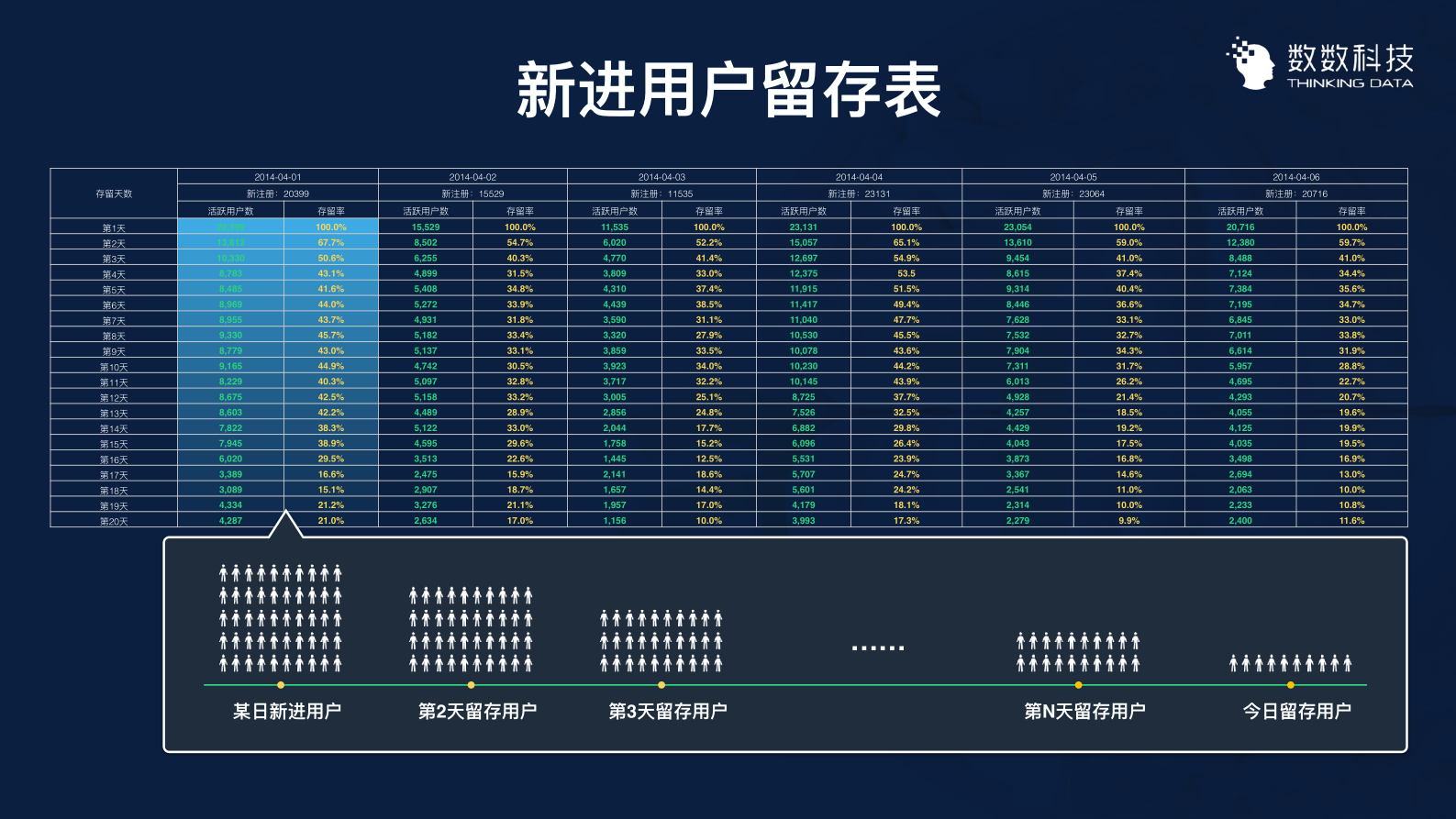 用数据优化运营:3个案例带你用数据留住用户