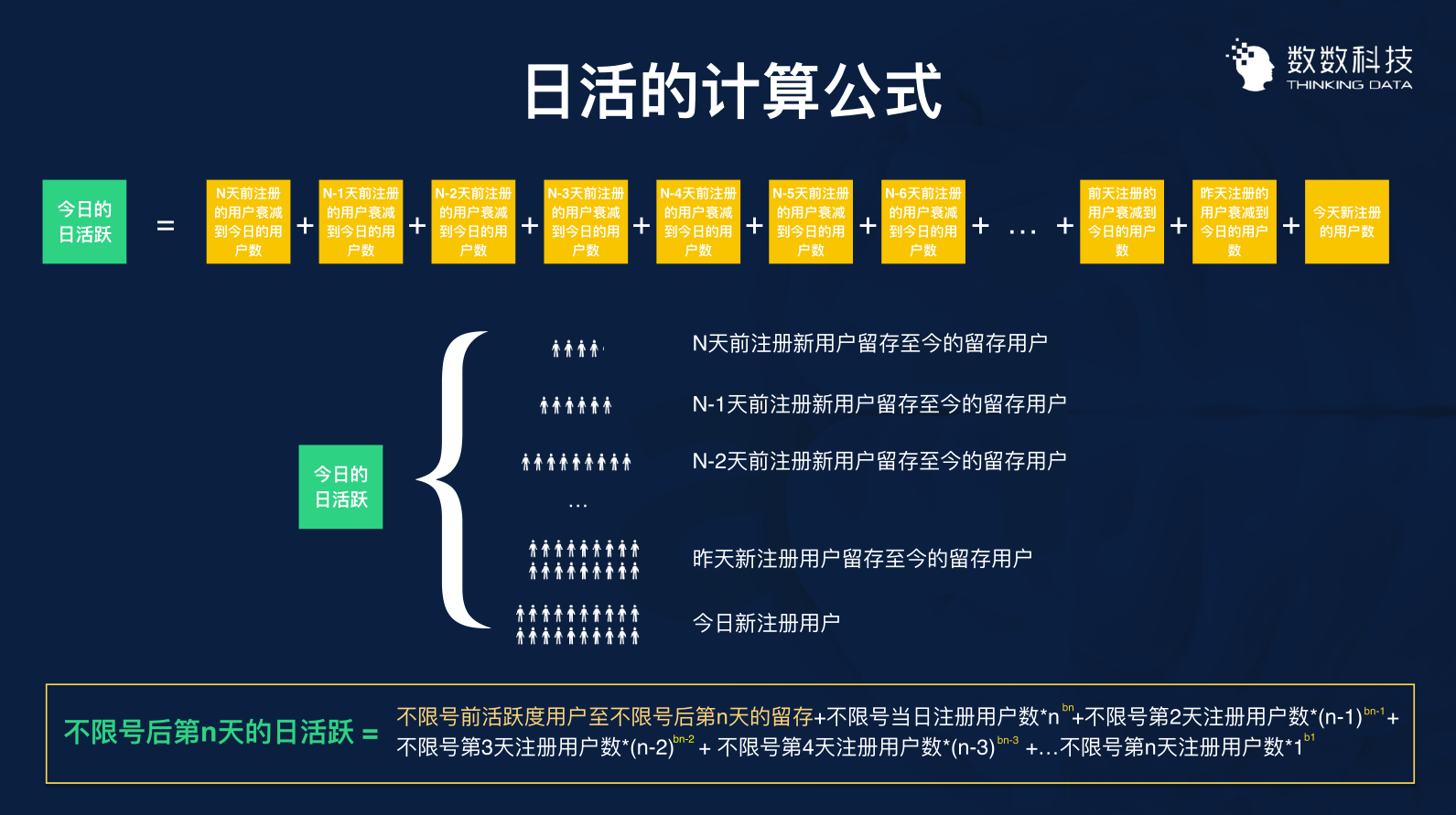 用数据优化运营:3个案例带你用数据留住用户