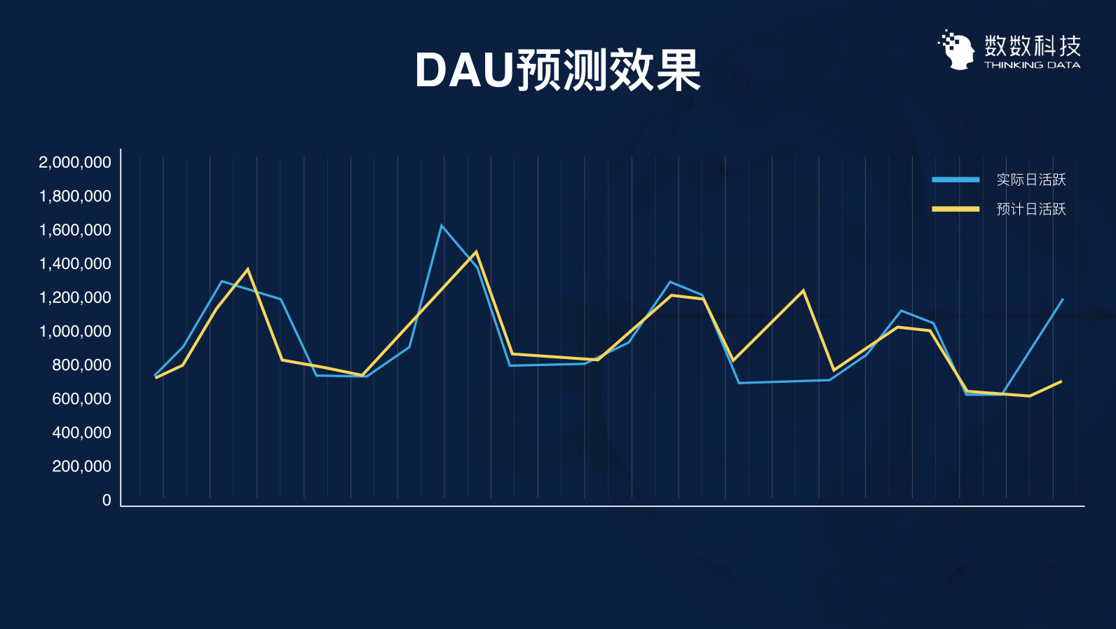 用数据优化运营:3个案例带你用数据留住用户