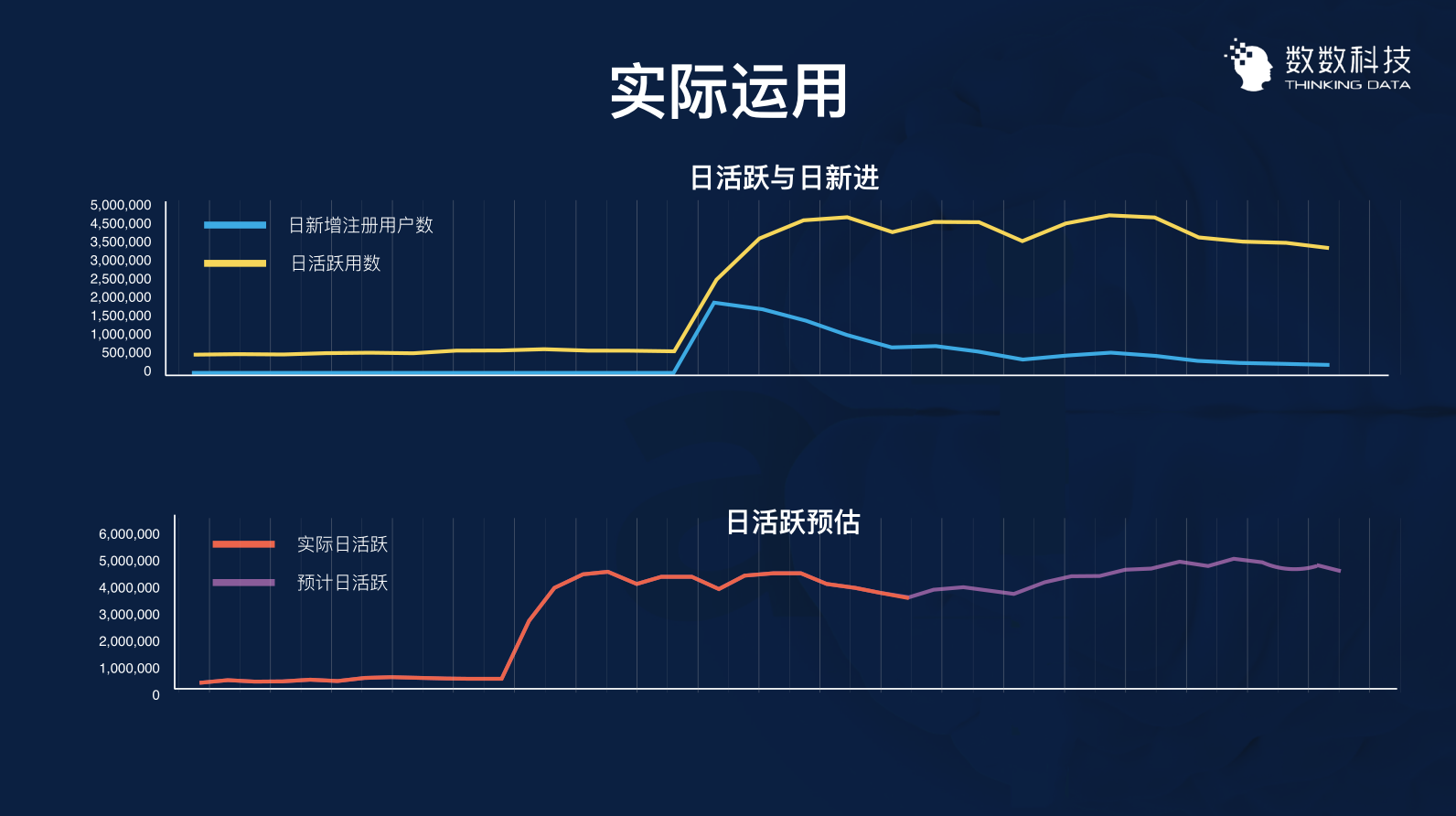 用数据优化运营:3个案例带你用数据留住用户