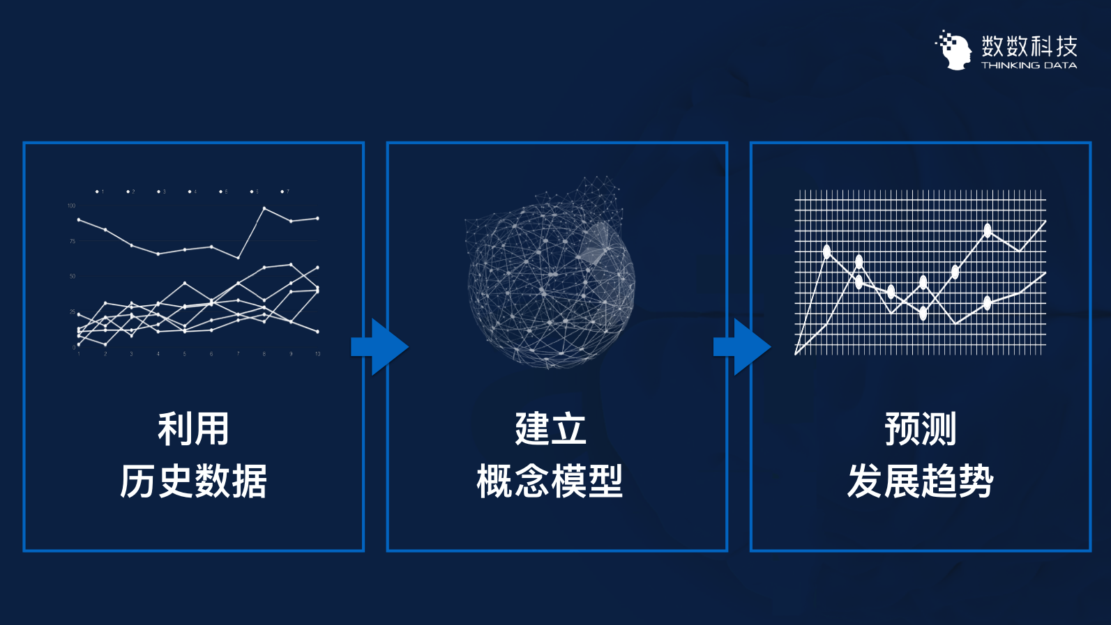 用数据优化运营:3个案例带你用数据留住用户