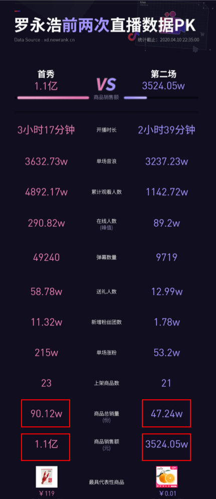 被妖魔化的直播，高门槛的B站，被低估的媒体矩阵