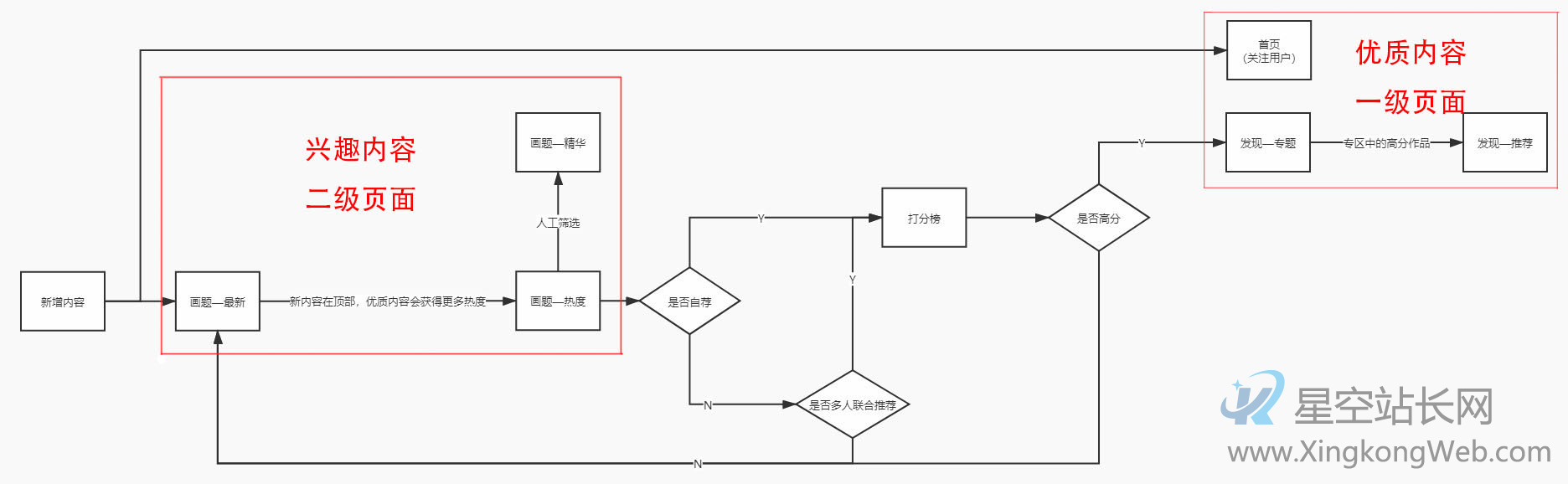 运营向竞品分析：以绘画社区产品“画世界”为例