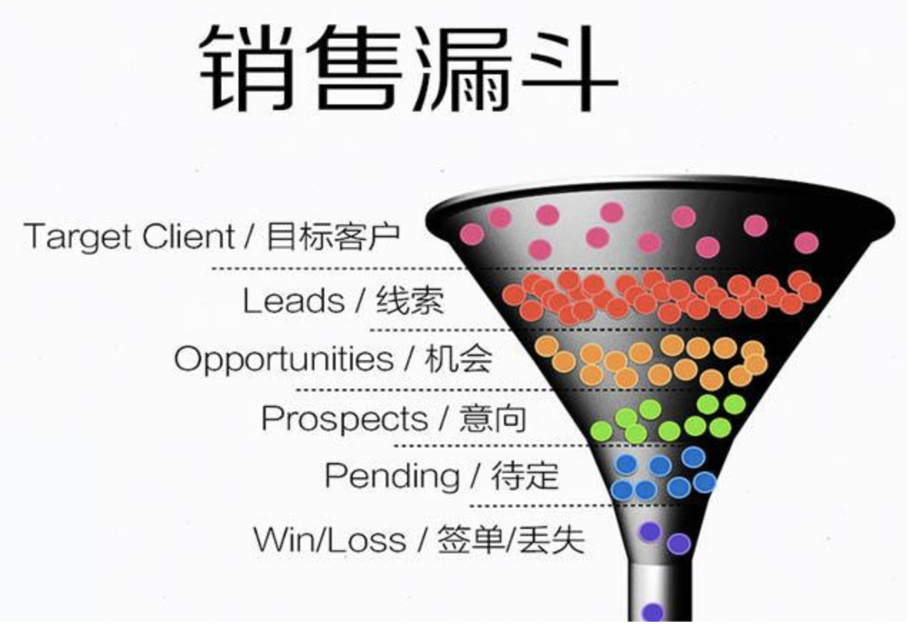 作为电商产品经理,这3个问题你会答么?