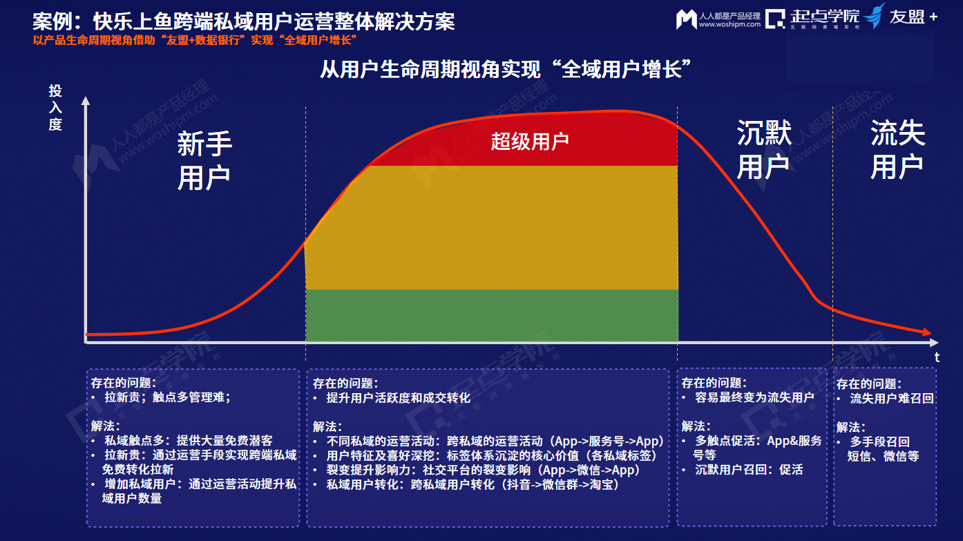 抵御风险的护城河——私域用户运营