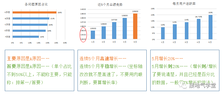 数据分析报告,被批“写错了”,我到底错哪了?
