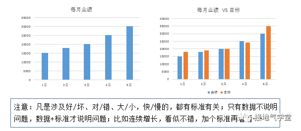 数据分析报告,被批“写错了”,我到底错哪了?