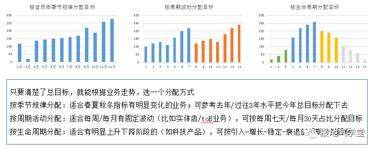 数据分析报告,被批“写错了”,我到底错哪了?