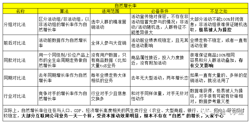 数据分析报告,被批“写错了”,我到底错哪了?