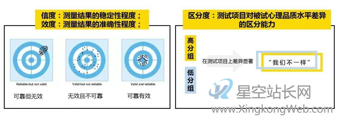 心理学测试类H5工具KT项目复盘