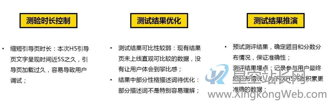 心理学测试类H5工具KT项目复盘