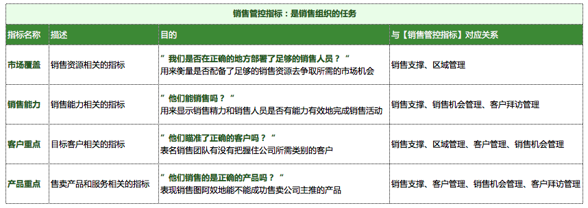 B端产品必修课:销售指标设计与销售管理