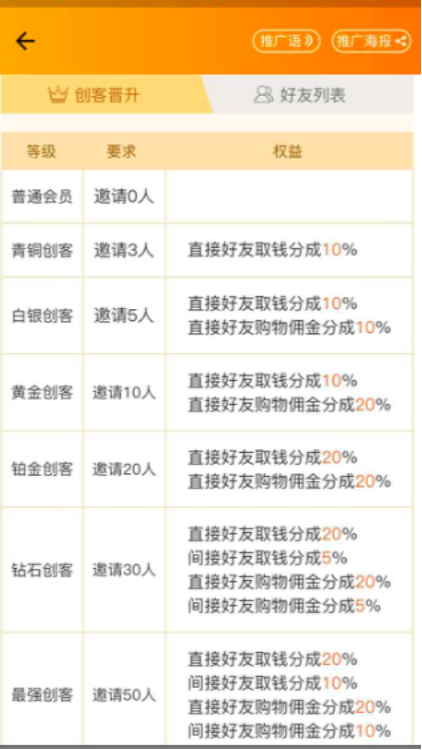 不花钱,这9种裂变,做产品的一定要收藏! 不花钱,这9种裂变,做产品的一定要收藏!