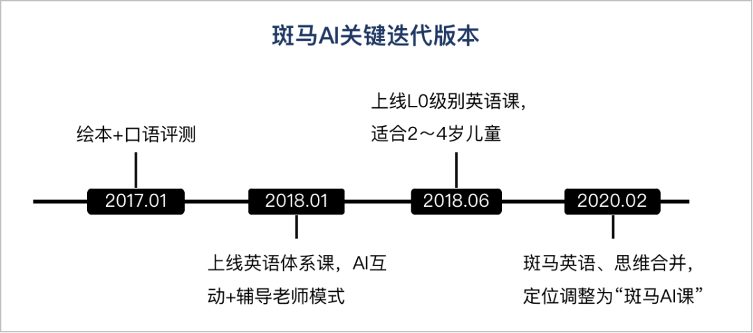 “斑马AI”的前世今生:从发展路径看产品启示
