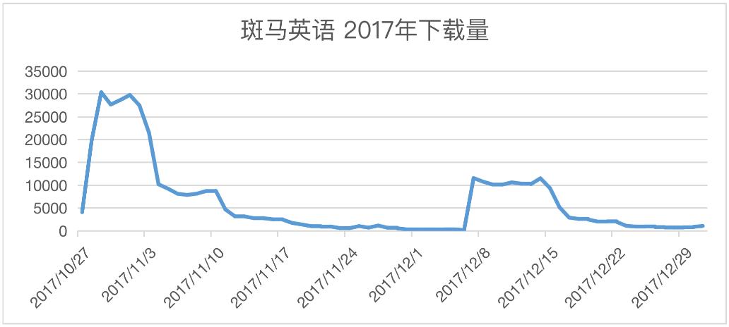 “斑马AI”的前世今生:从发展路径看产品启示
