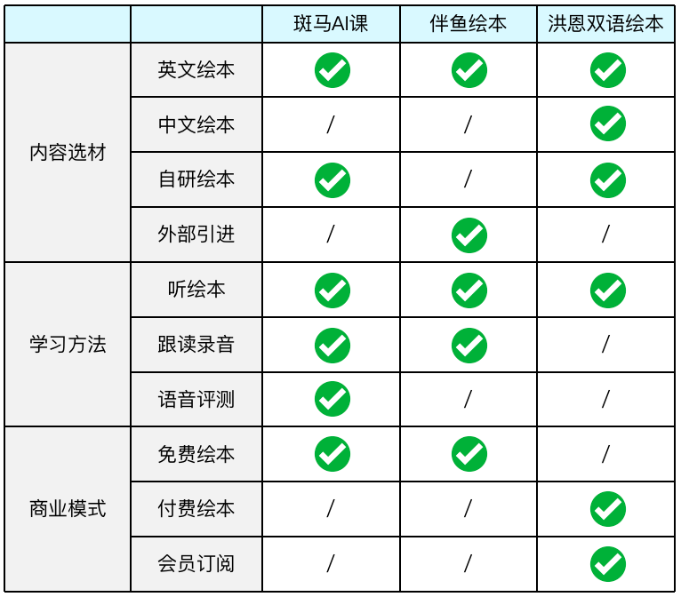 “斑马AI”的前世今生:从发展路径看产品启示