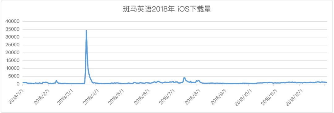 “斑马AI”的前世今生:从发展路径看产品启示