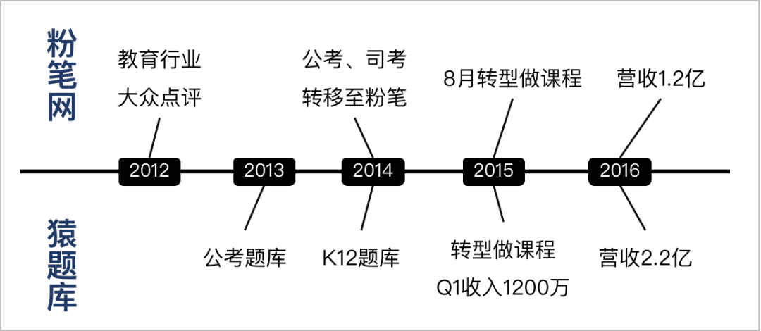 “斑马AI”的前世今生:从发展路径看产品启示