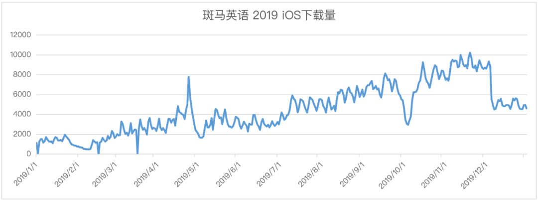 “斑马AI”的前世今生:从发展路径看产品启示