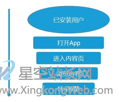 用产品思维解决“提高内容类产品转/评/赞”的问题 用产品思维解决“提高内容类产品转/评/赞”的问题