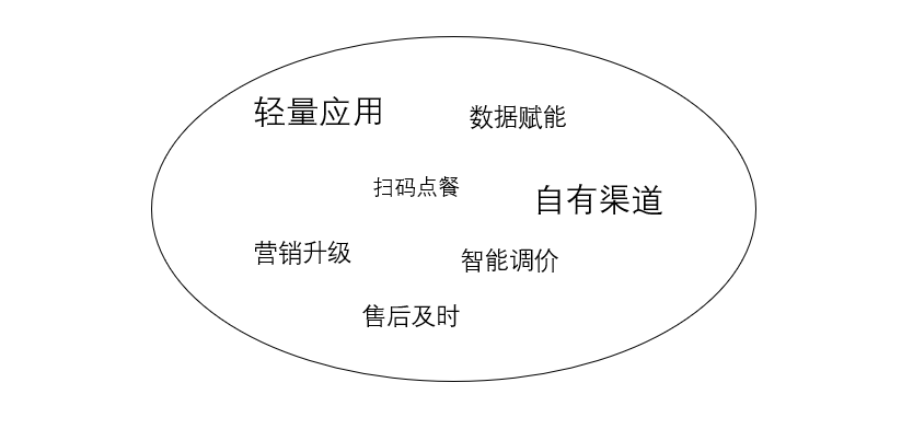 产品卖点如何进行文案包装?
