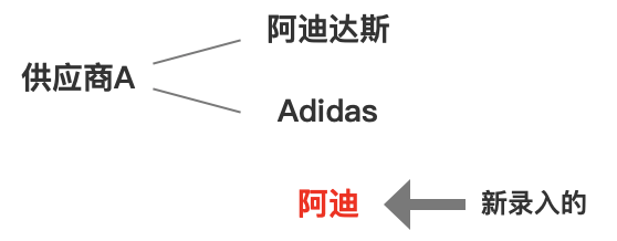 业务方如何理解产品,更顺利地推进产品需求?