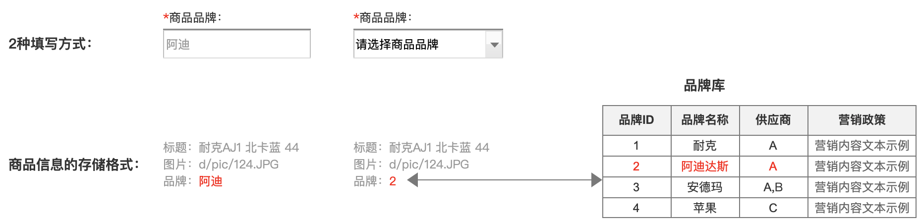 业务方如何理解产品,更顺利地推进产品需求?