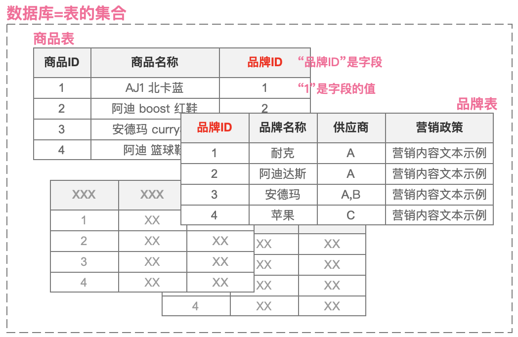 业务方如何理解产品,更顺利地推进产品需求?