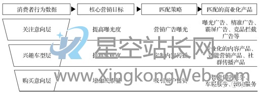 商业化产品“七步设计法”(2):产品定义