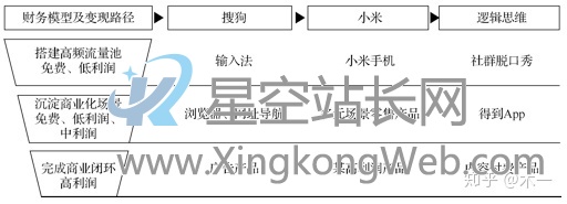 商业化产品“七步设计法”(2):产品定义