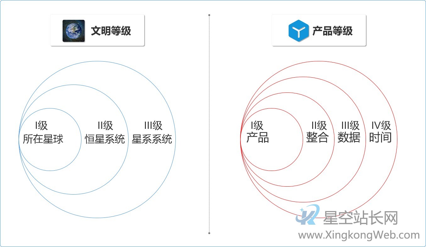 健康险+医疗和健康管理该怎么做?
