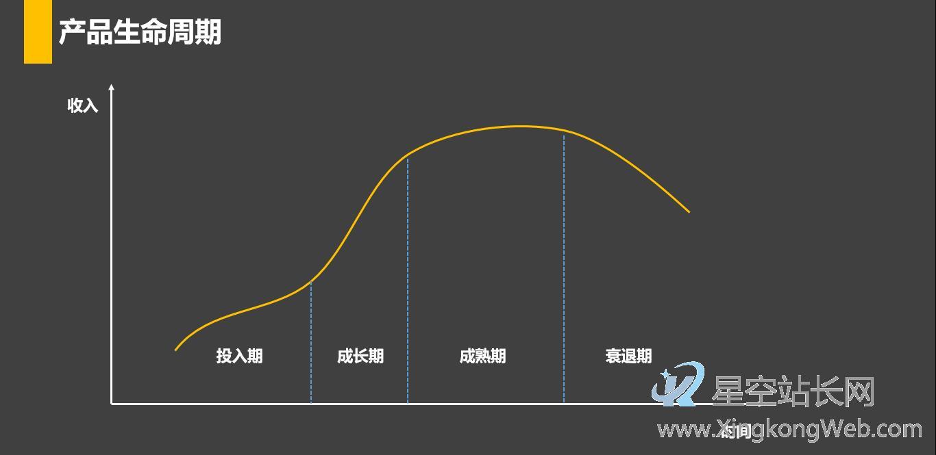 在游戏产品运营阶段,如何找到方向?