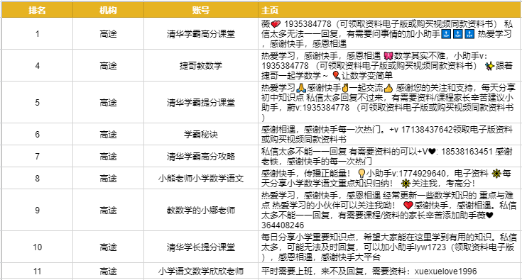 鸟哥笔记,新媒体运营,田心,总结,短视频,运营规划 教育行业的短视频运营四大坑,你踩了哪一个?