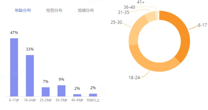 鸟哥笔记,新媒体运营,田心,总结,短视频,运营规划 教育行业的短视频运营四大坑,你踩了哪一个?