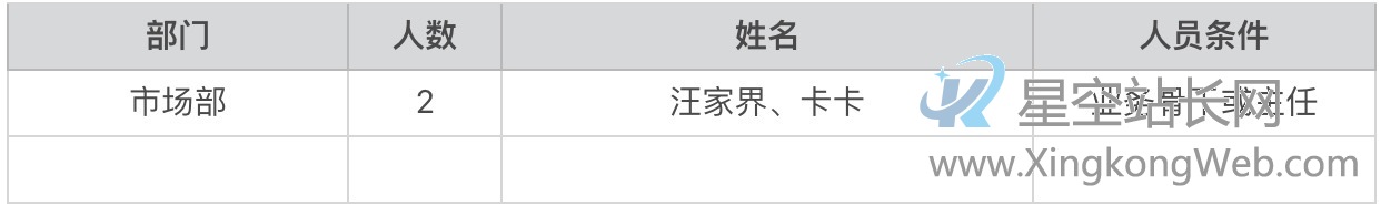 B端产品项目，内部需求如何调研梳理？