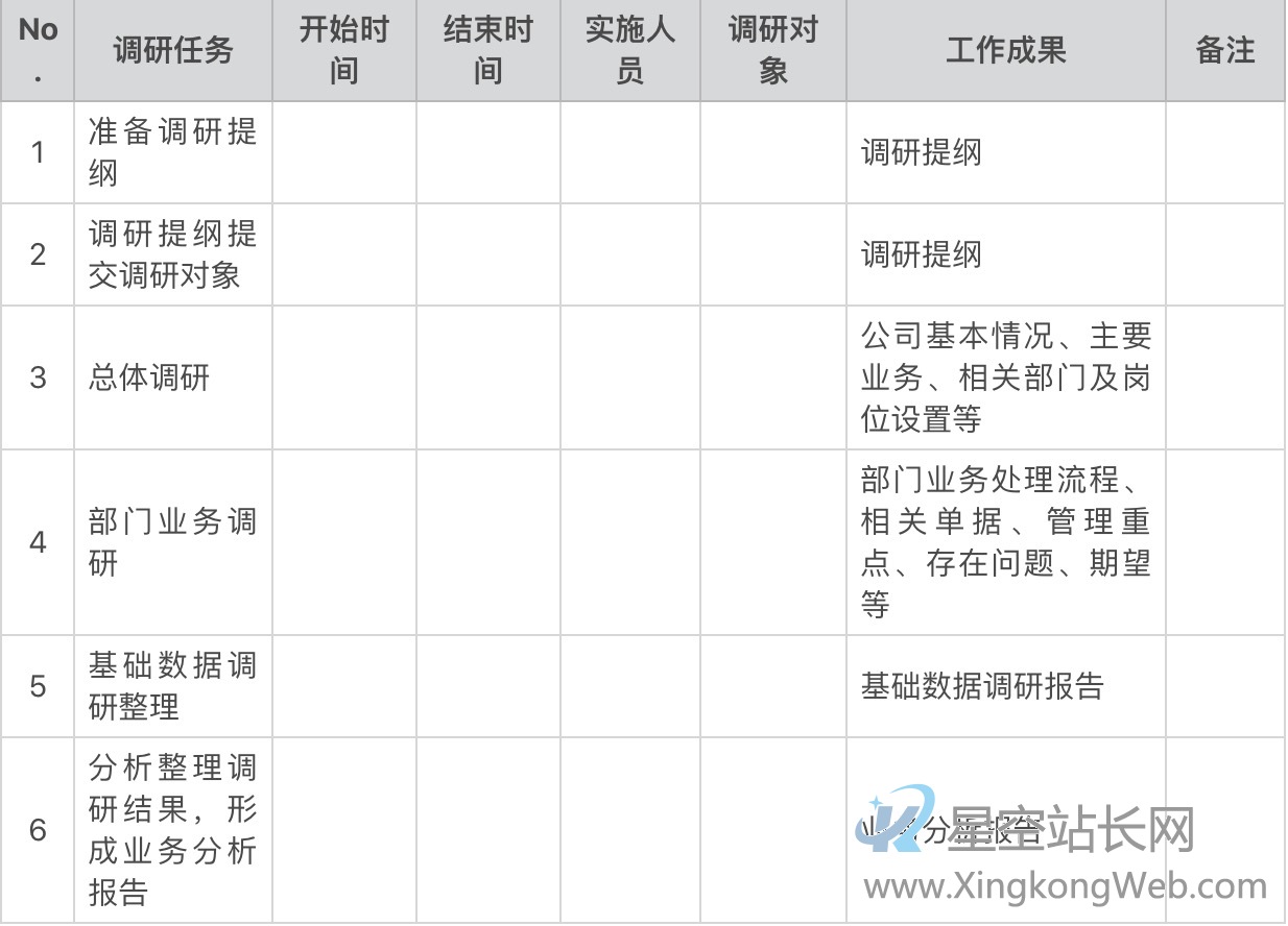 B端产品项目，内部需求如何调研梳理？