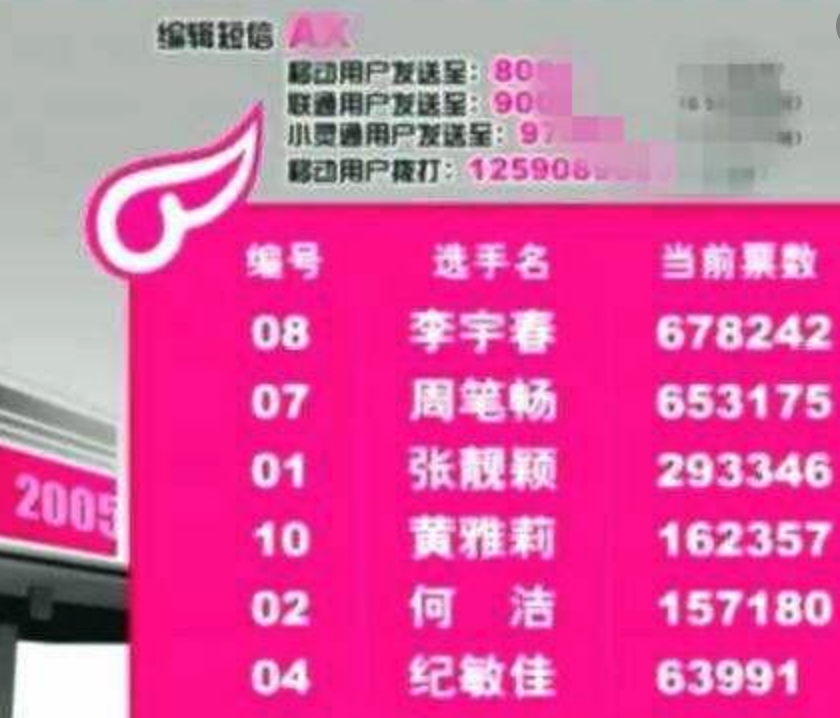 《青春有你2》出了一道“互动”选择题 《青春有你2》新观影产品体验,给你出了一道“互动”选择题