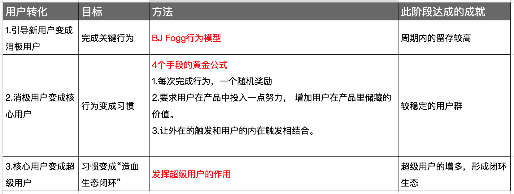 如何利用“恋爱思维”,提高产品留存?