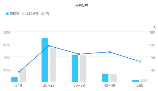 产品分析报告丨壹钱包,支付和金融的整合之路