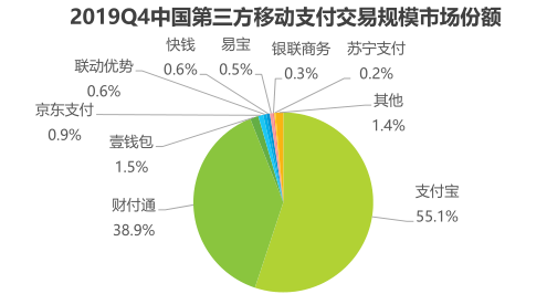 产品分析报告丨壹钱包,支付和金融的整合之路