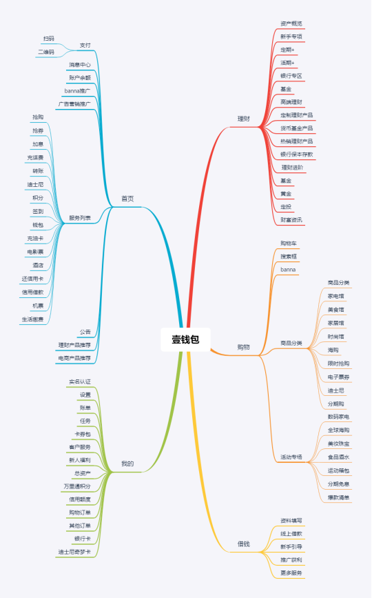 产品分析报告丨壹钱包,支付和金融的整合之路