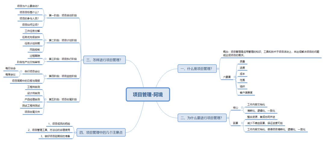 产品经理怎么才能做好“项目管理”?