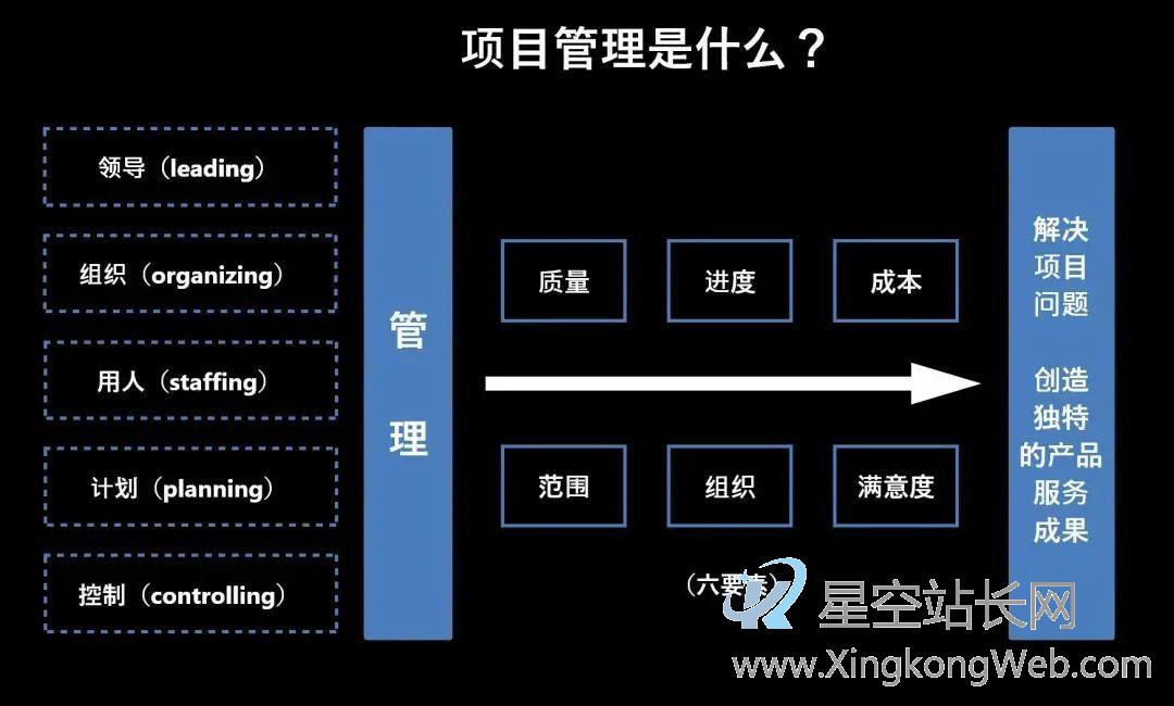产品经理怎么才能做好“项目管理”?