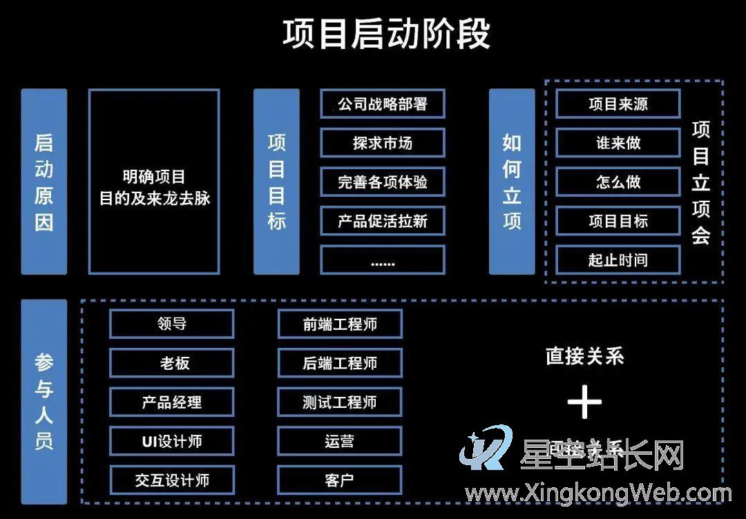 产品经理怎么才能做好“项目管理”?
