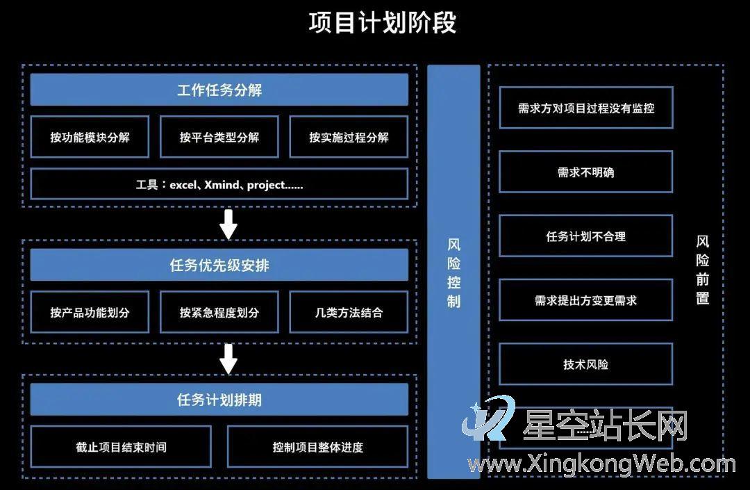 产品经理怎么才能做好“项目管理”?