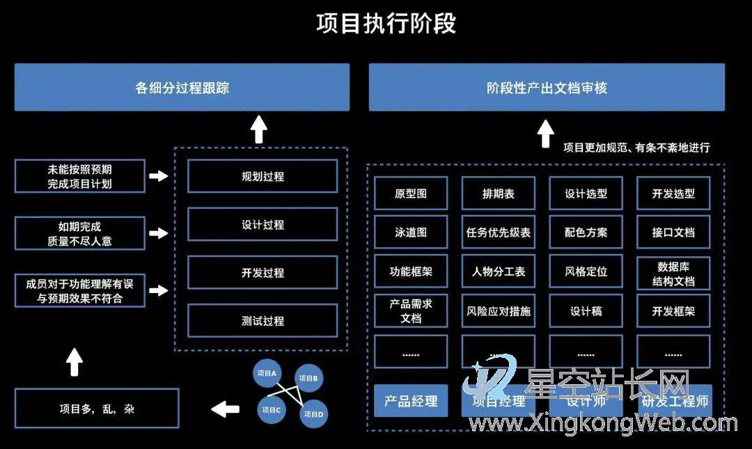 产品经理怎么才能做好“项目管理”?