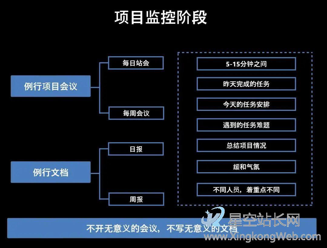产品经理怎么才能做好“项目管理”?
