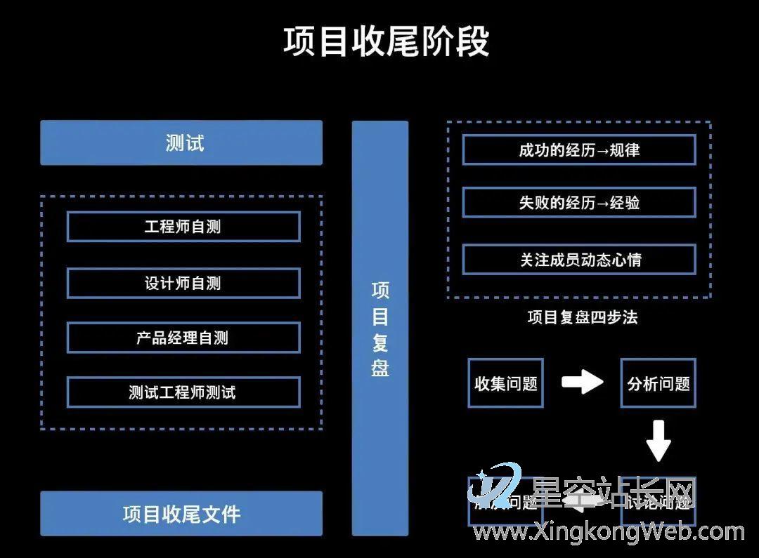 产品经理怎么才能做好“项目管理”?