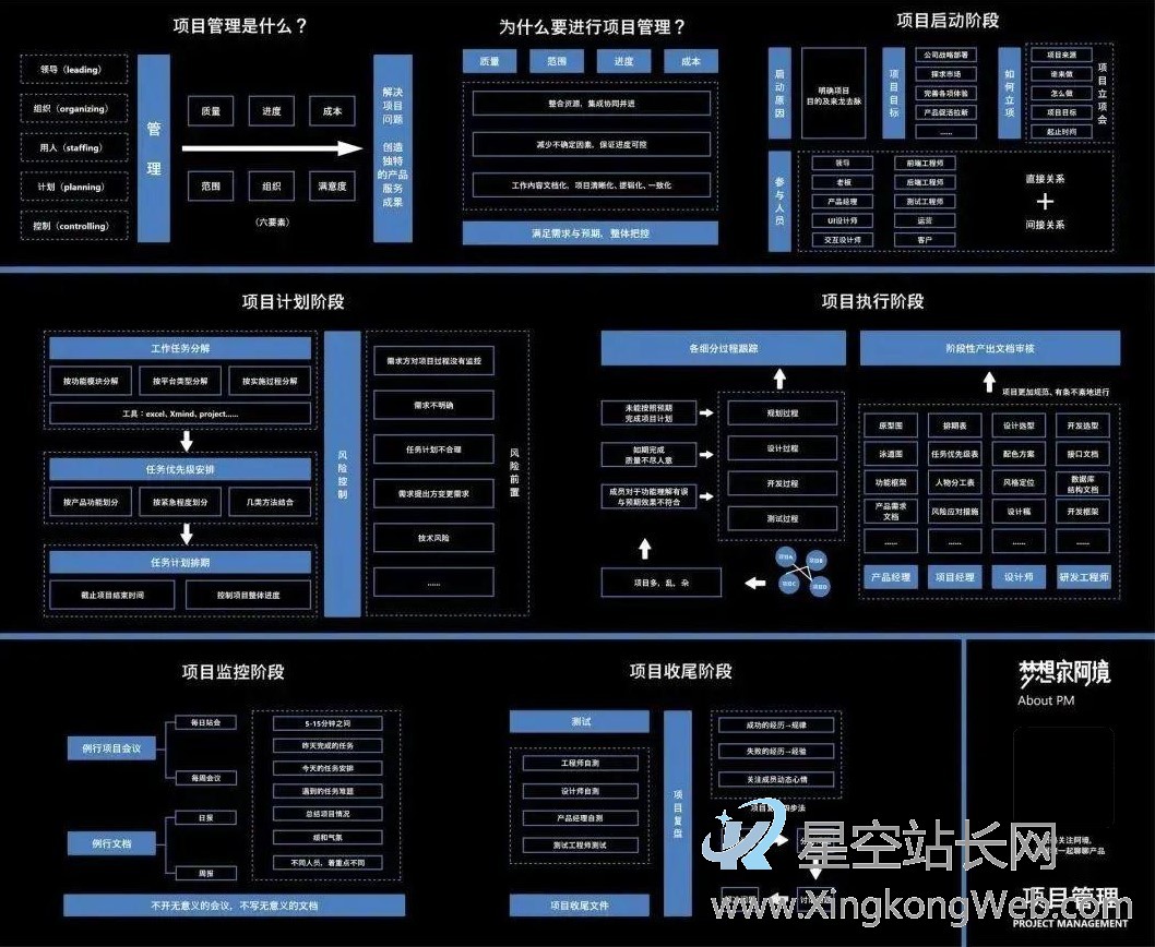 产品经理怎么才能做好“项目管理”?